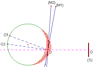 Zone de cohérence