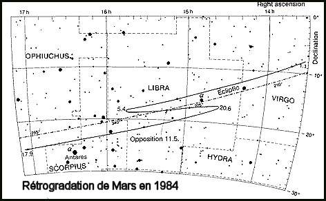 Mars en 1984
