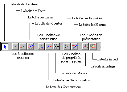barre d'ic&ocirc;nes